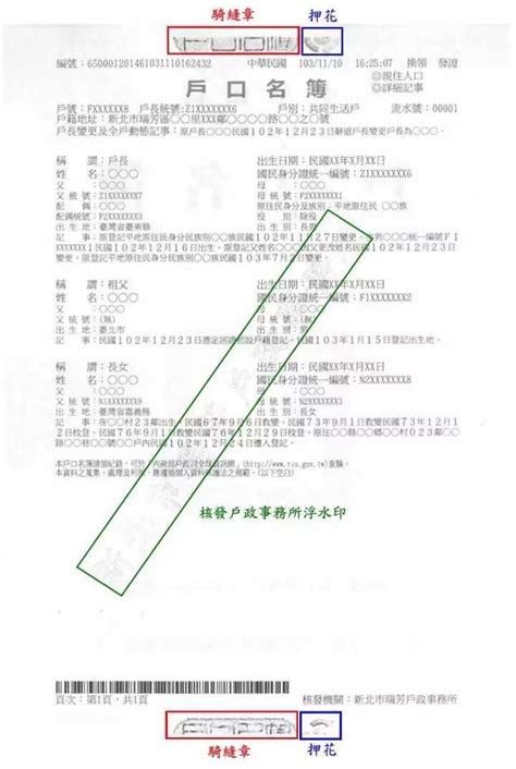 申登意思|戶籍翻譯 